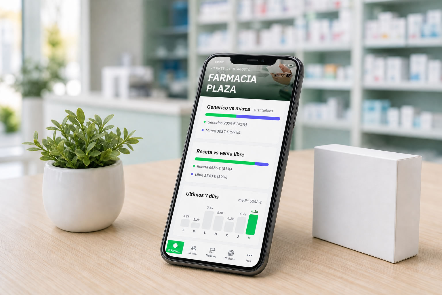 Analítica del Mostrador en la app