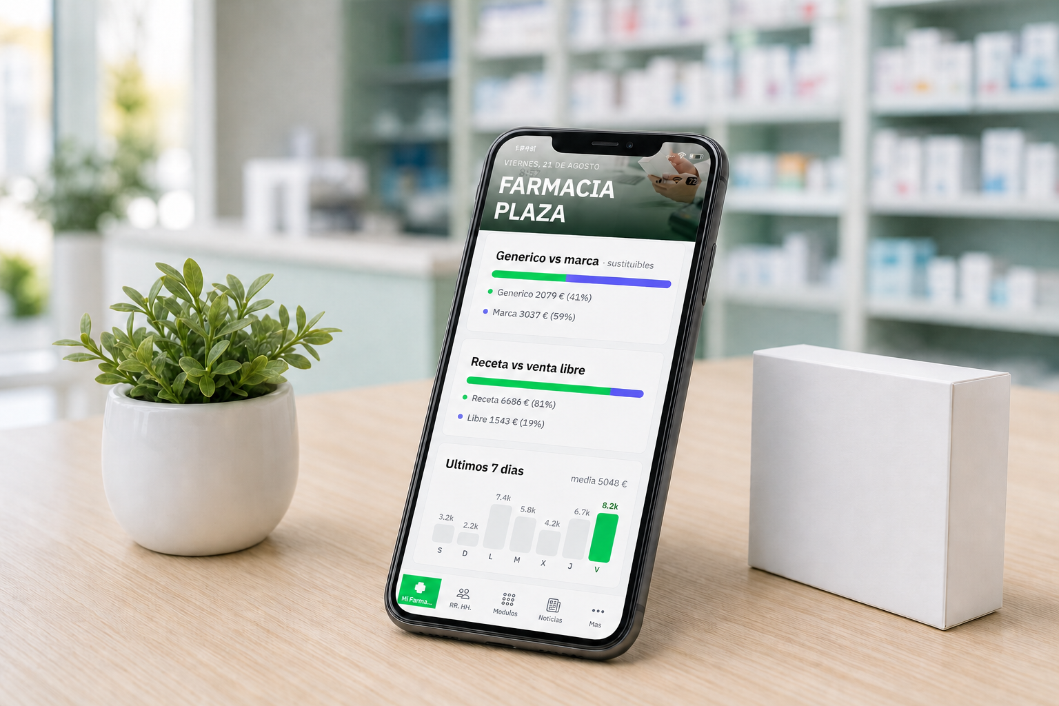 App móvil de KeyFarma con los indicadores de la farmacia